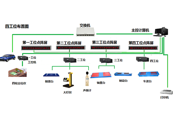 安徽单轴接触式四轮定位仪和普通制动检验台